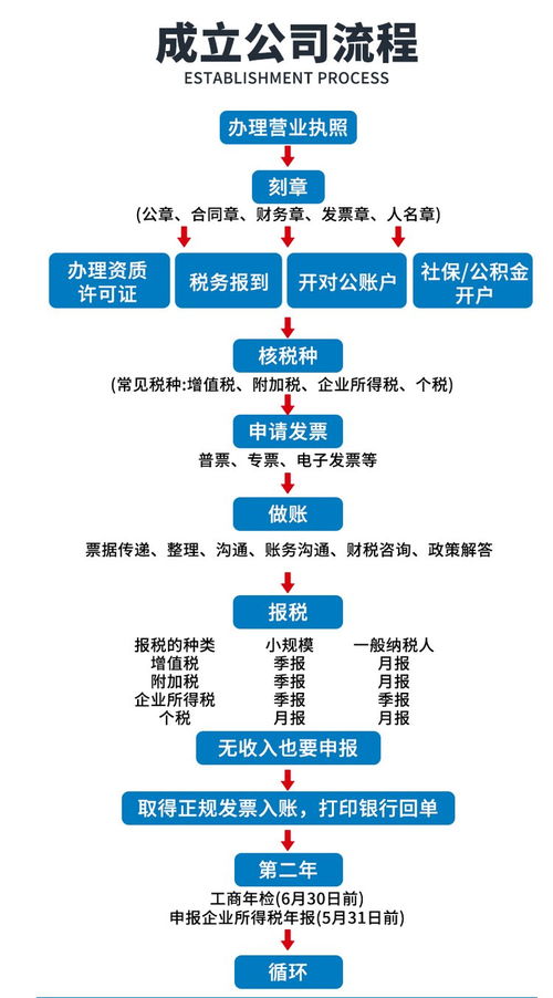 松江区企业税务筹划 在线咨询,办理流程